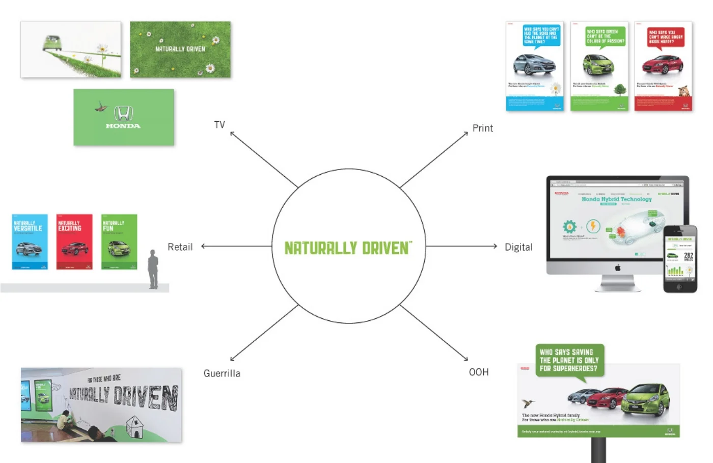 Campaign 360 Summary