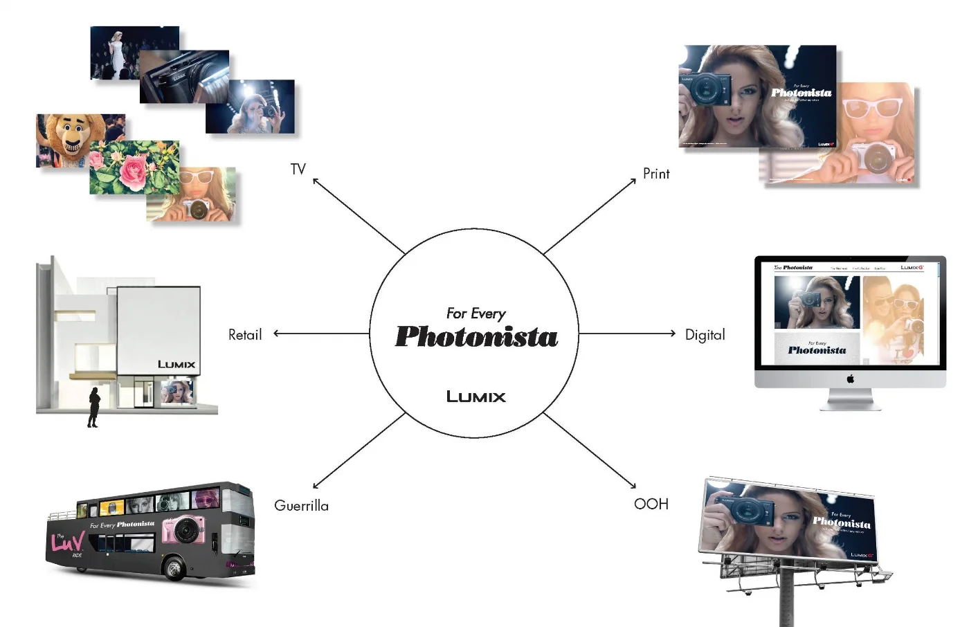 Campaign 360 Overview